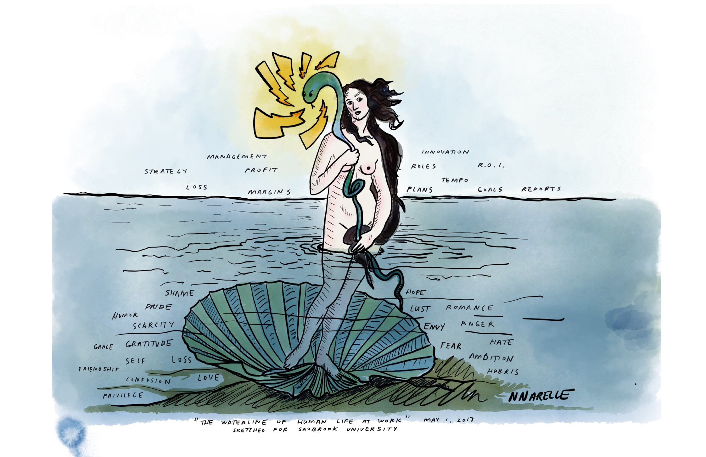 The Waterline of Human Existence